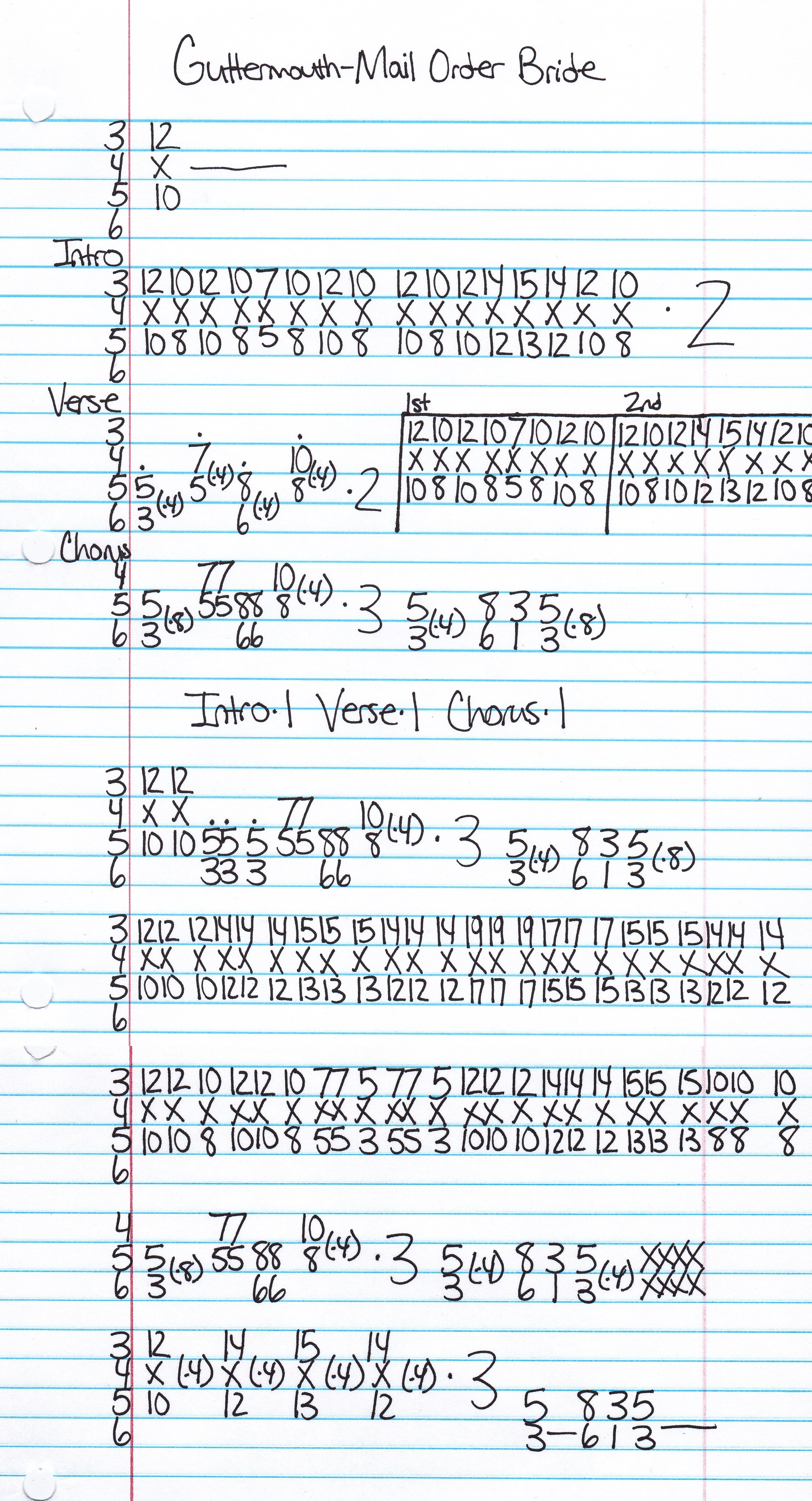 High quality guitar tab for Mail Order Bride by Guttermouth off of the album The Whole Enchilada. ***Complete and accurate guitar tab!***